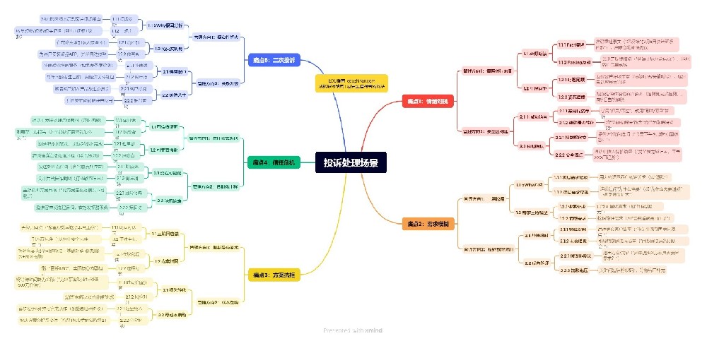 管理篇：投訴處理場景五大核心痛點
